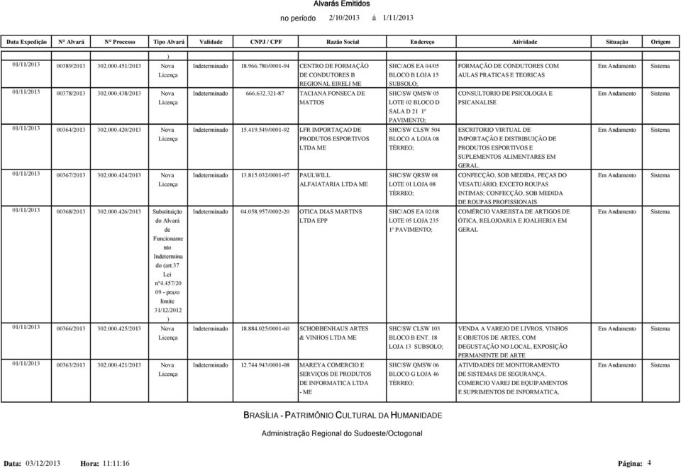 632.321-87 TACIANA FONSECA DE SHC/SW QMSW 05 CONSULTORIO DE PSICOLOGIA E MATTOS LOTE 02 BLOCO D PSICANALISE SALA D 21 1º PAVIMENTO; 01/11/2013 00364/2013 302.000.420/2013 Nova Indeterminado 15.419.