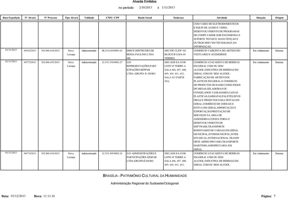 610/0001-61 DIRCE GERTRUDES DE SHC/SW CLSW 302 COMERCIO VAREJISTA DO ARTIGO DO BESSA PAULINO LTDA BLOCO B LOJA 60 VESTUARIO E ACESSORIOS ME 01/11/2013 00375/2013 302.000.435/2013 Nova Indeterminado 12.