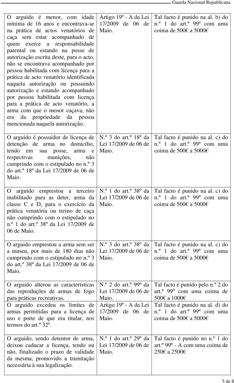 estando acompanhado por pessoa habilitada com licença para a prática de acto venatório, a arma com que o menor caçava, não era da propriedade da pessoa mencionada naquela autorização.