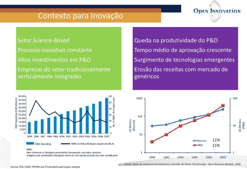 de aprovação crescente Surgimento de tecnologias emergentes Erosãodas receitascom mercadode genéricos