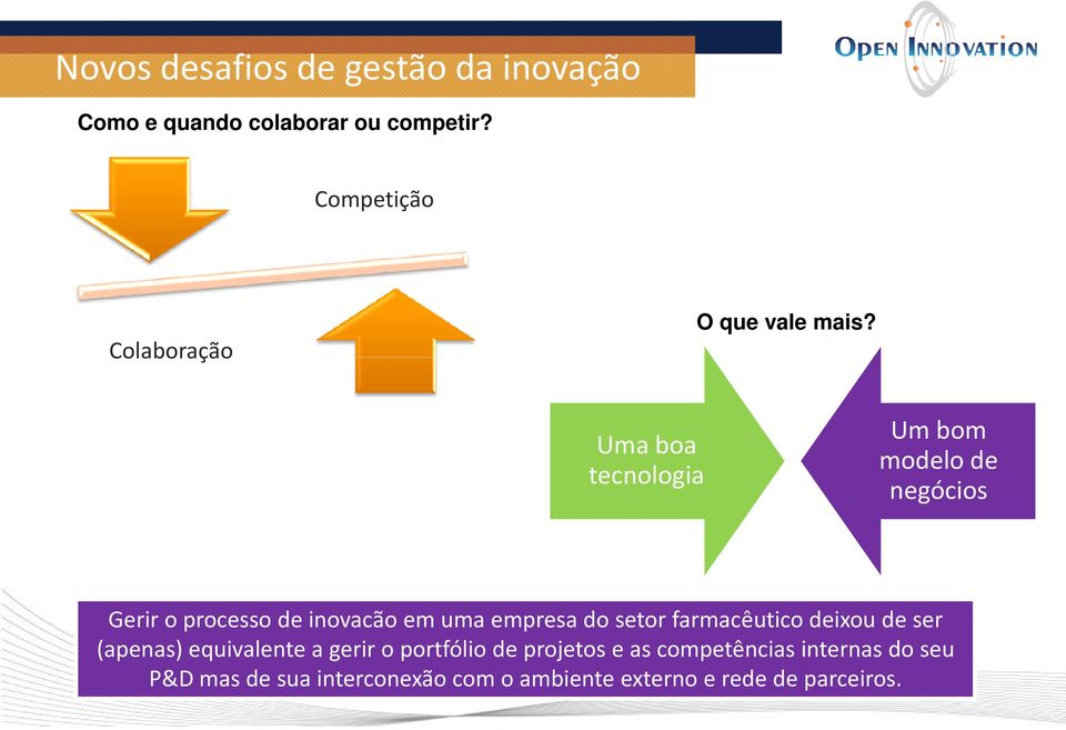 Uma boa tecnologia Um bom modelode negócios Gerir o processo de inovacão em uma empresa do setor