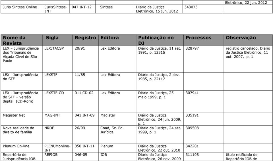 12316 Processos Observação 328797 registro cancelado, Diário LEX - do STF LEXSTF 11/85 Lex Editora, 2 dez. 1985, p.