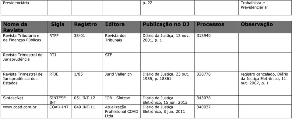 2001, p. 1 313940 Trimestral de RTJ STF Trimestral de dos Estados RTJE 1/85 Jurid Vellenich, 23 out.