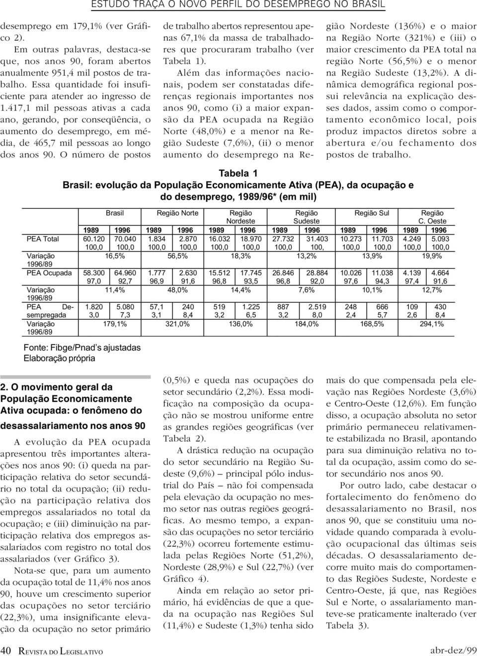 417,1 mil pessoas ativas a cada ano, gerando, por conseqüência, o aumento do desemprego, em média, de 465,7 mil pessoas ao longo dos anos 90.