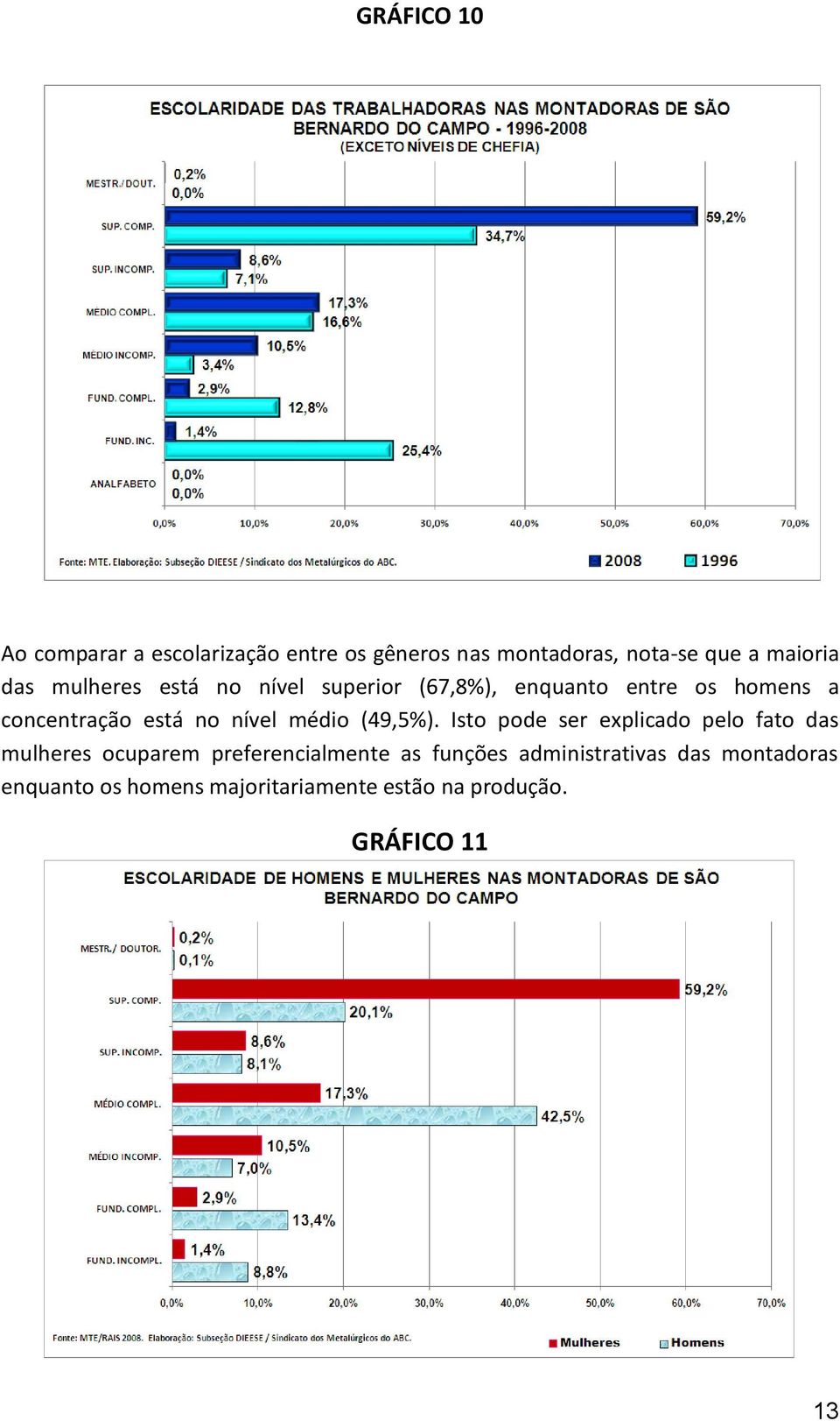 médio (49,5%).