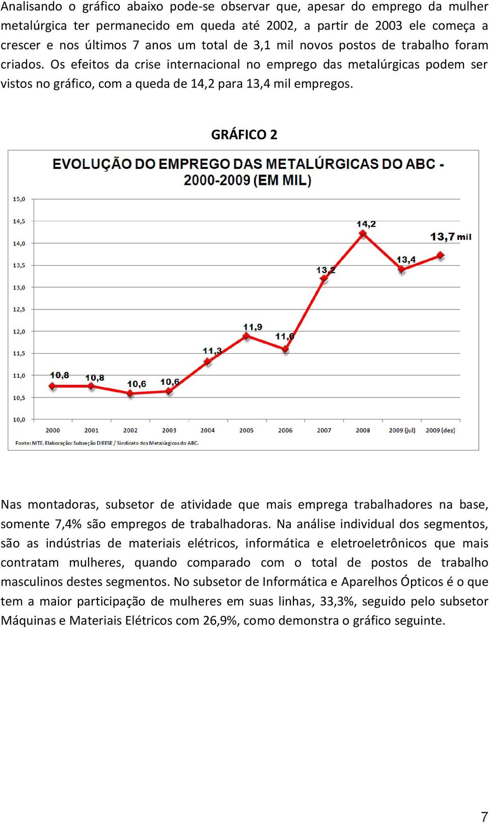 GRÁFICO 2 Nas montadoras, subsetor de atividade que mais emprega trabalhadores na base, somente 7,4% são empregos de trabalhadoras.