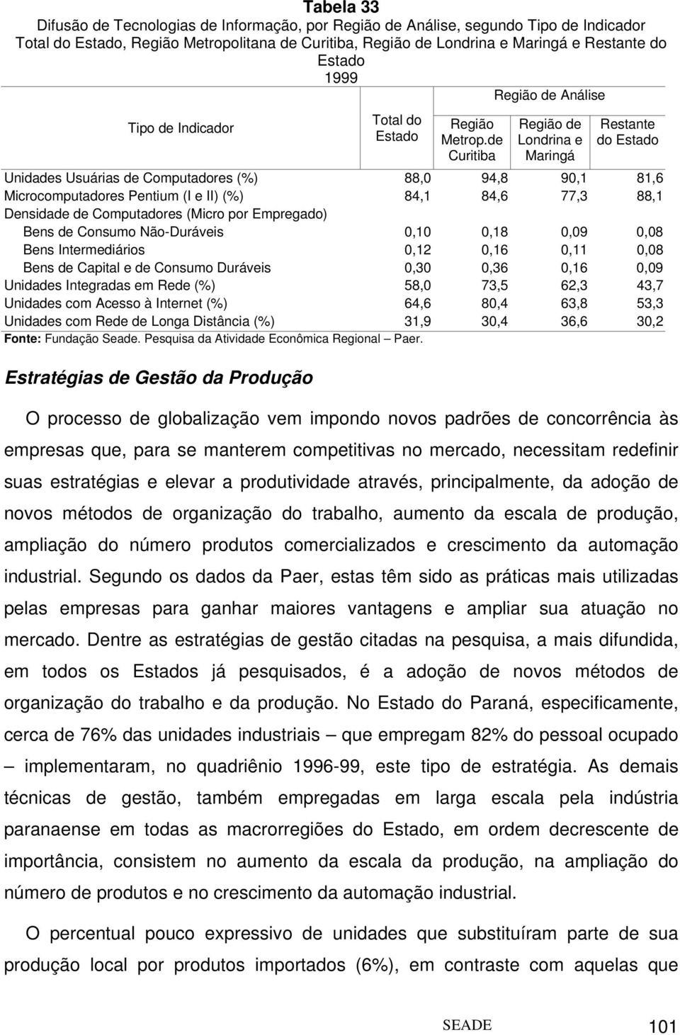 de Curitiba Região de Londrina e Maringá Restante do Estado Unidades Usuárias de Computadores (%) 88,0 94,8 90,1 81,6 Microcomputadores Pentium (I e II) (%) 84,1 84,6 77,3 88,1 Densidade de