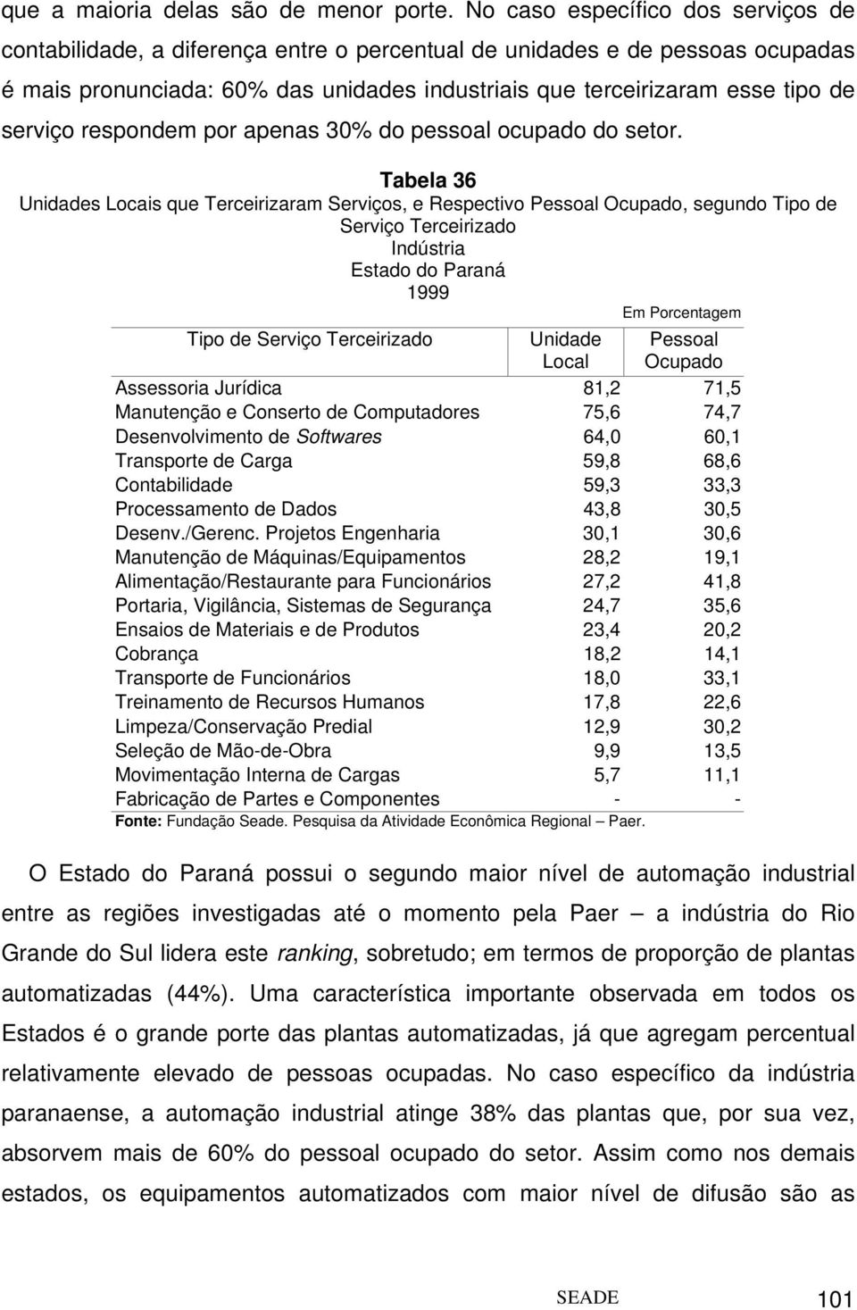 serviço respondem por apenas 30% do pessoal ocupado do setor.