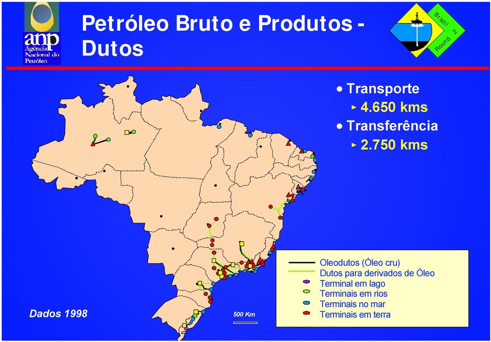 750 kms Dados 1998 500 Km Oleodutos (Óleo cru) Dutos