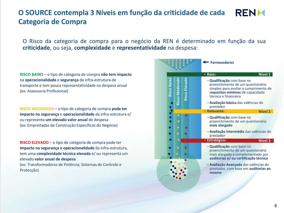 na despesa anual (ex: Assessoria Profissional) RISCO MODERADO o tipo de categoria de compra pode ter impacto na segurança e operacionalidade da infraestrutura e/ ou representa um elevado valor anual