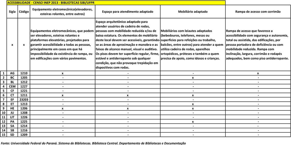 rampa, ou em edificações com vários pavimentos.