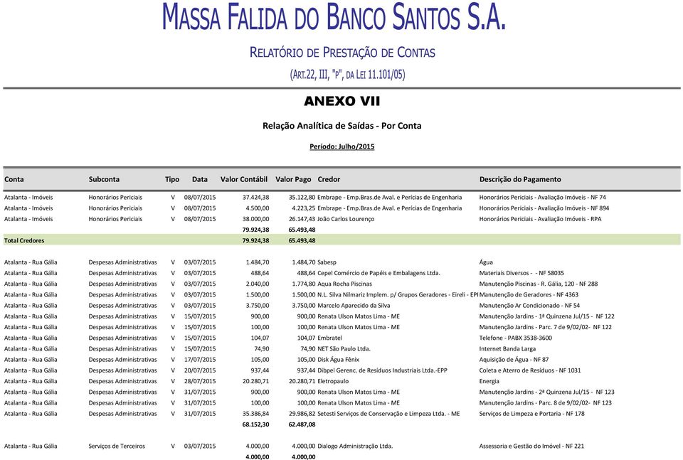 223,25 Embrape - Emp.Bras.de Aval. e Perícias de Engenharia Honorários Periciais - Avaliação Imóveis - NF 894 Atalanta - Imóveis Honorários Periciais V 08/07/2015 38.000,00 26.