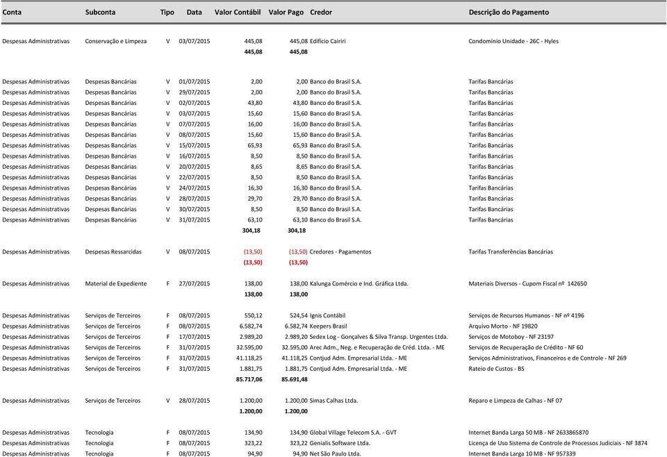 A. Tarifas Bancárias Despesas Administrativas Despesas Bancárias V 02/07/2015 43,80 43,80 Banco do Brasil S.A. Tarifas Bancárias Despesas Administrativas Despesas Bancárias V 03/07/2015 15,60 15,60 Banco do Brasil S.