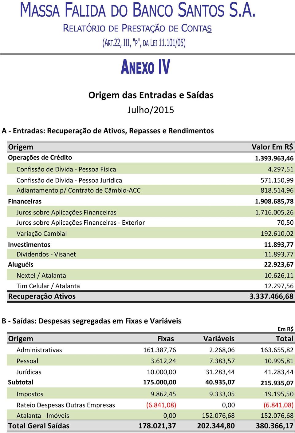 005,26 Juros sobre Aplicações Financeiras - Exterior 70,50 Variação Cambial 192.610,02 Investimentos 11.893,77 Dividendos - Visanet 11.893,77 Aluguéis 22.923,67 Nextel / Atalanta 10.