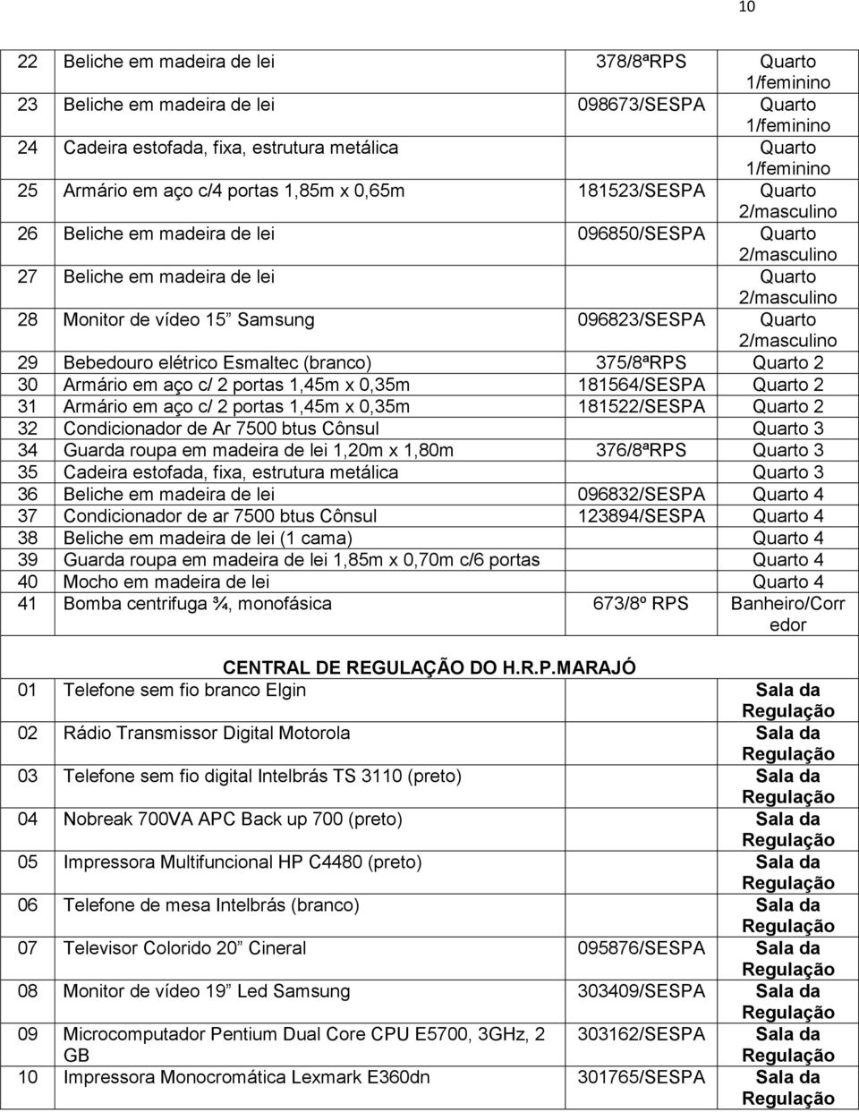 Samsung 096823/SESPA Quarto 2/masculino 29 Bebedouro elétrico Esmaltec (branco) 375/8ªRPS Quarto 2 30 Armário em aço c/ 2 portas 1,45m x 0,35m 181564/SESPA Quarto 2 31 Armário em aço c/ 2 portas