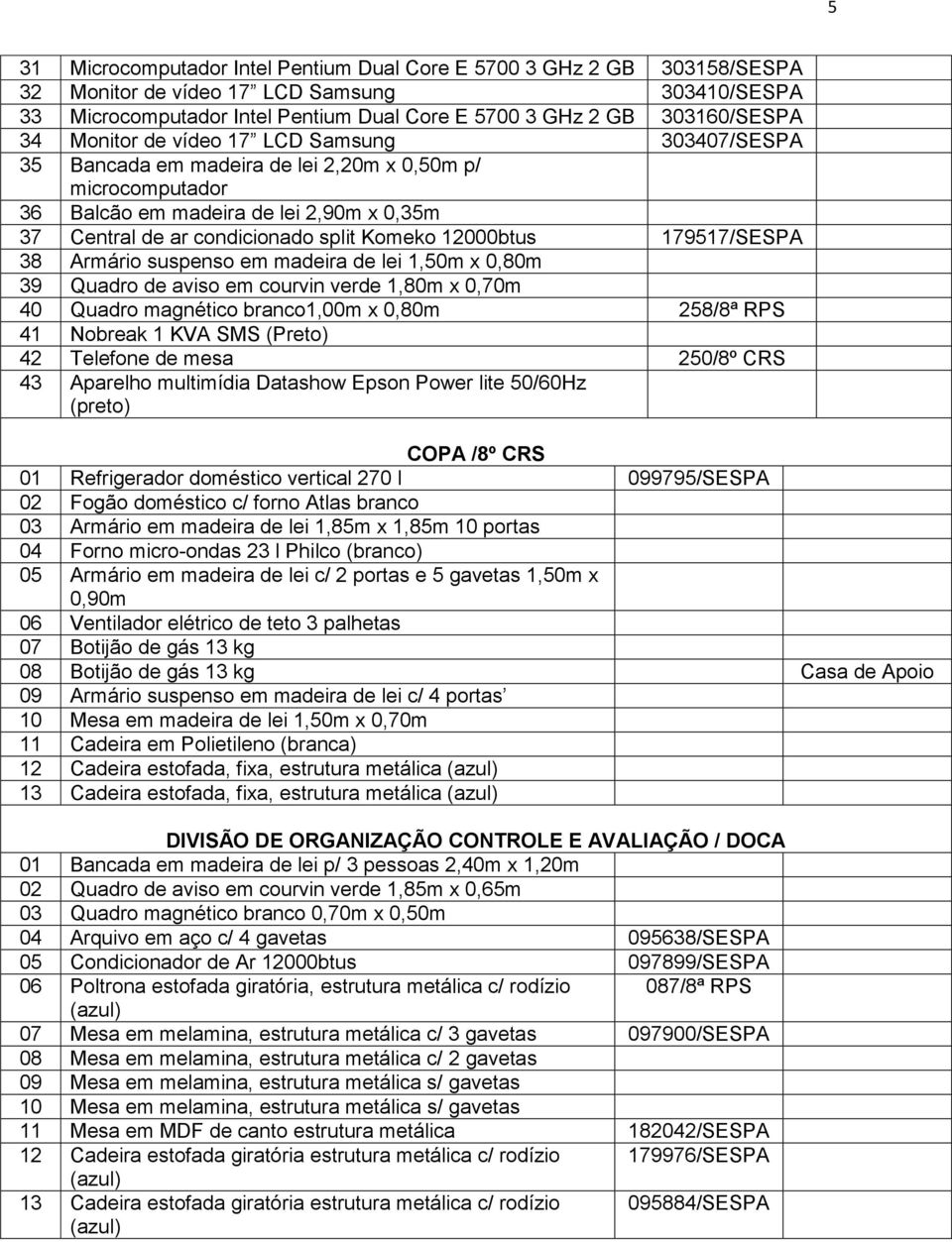 12000btus 179517/SESPA 38 Armário suspenso em madeira de lei 1,50m x 0,80m 39 Quadro de aviso em courvin verde 1,80m x 0,70m 40 Quadro magnético branco1,00m x 0,80m 258/8ª RPS 41 Nobreak 1 KVA SMS