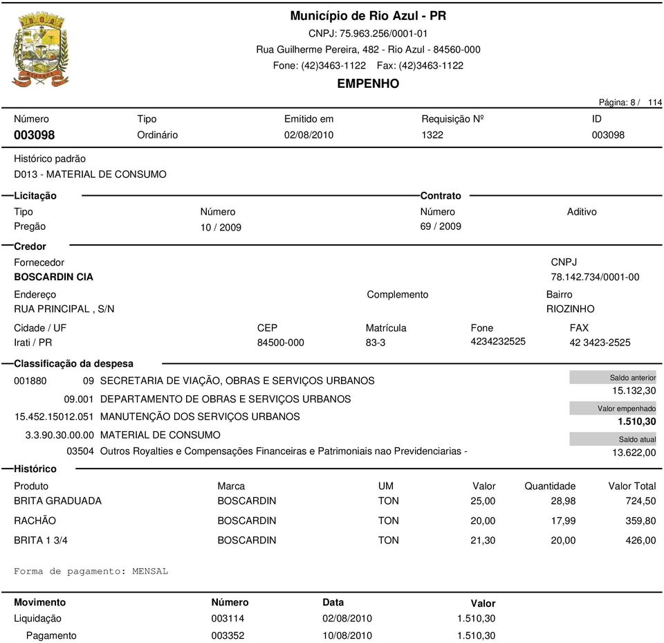 051 MANUTENÇÃO DOS SERVIÇOS URBANOS 3.3.90.30.00.00 MATERIAL DE CONSUMO 03504 Outros Royalties e Compensações Financeiras e Patrimoniais nao Previdenciarias - 15.132,30 1.510,30 13.