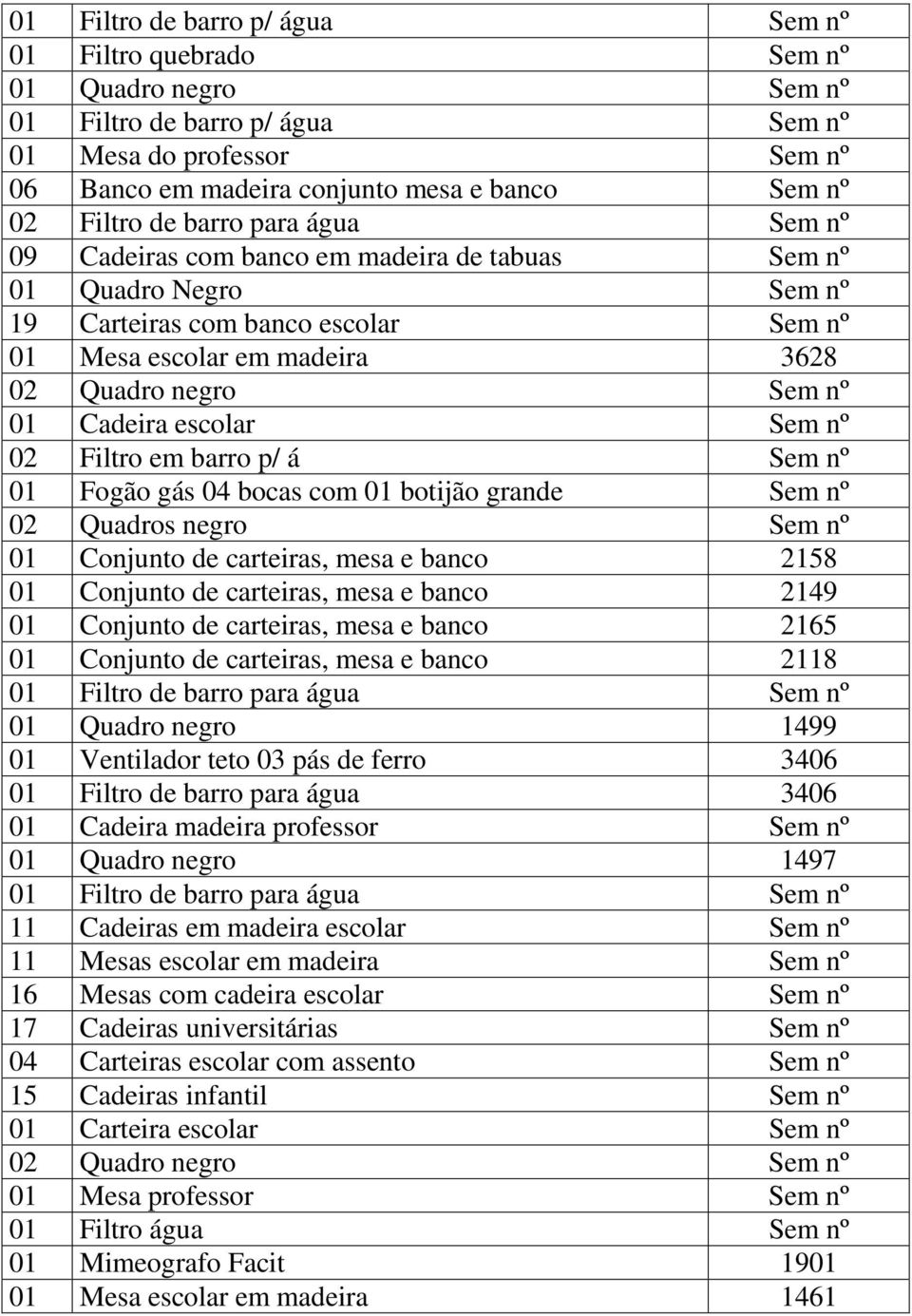 01 Cadeira escolar Sem nº 02 Filtro em barro p/ á Sem nº 01 Fogão gás 04 bocas com 01 botijão grande Sem nº 02 Quadros negro Sem nº 01 Conjunto de carteiras, mesa e banco 2158 01 Conjunto de