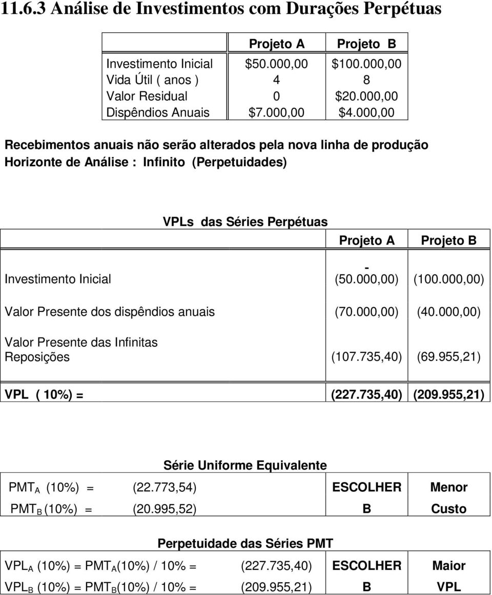 000,00 Recebimentos anuais não serão alterados pela nova linha de produção Horizonte de Análise : Infinito (Perpetuidades) VPLs das Séries Perpétuas Projeto A Projeto B Investimento Inicial (50.