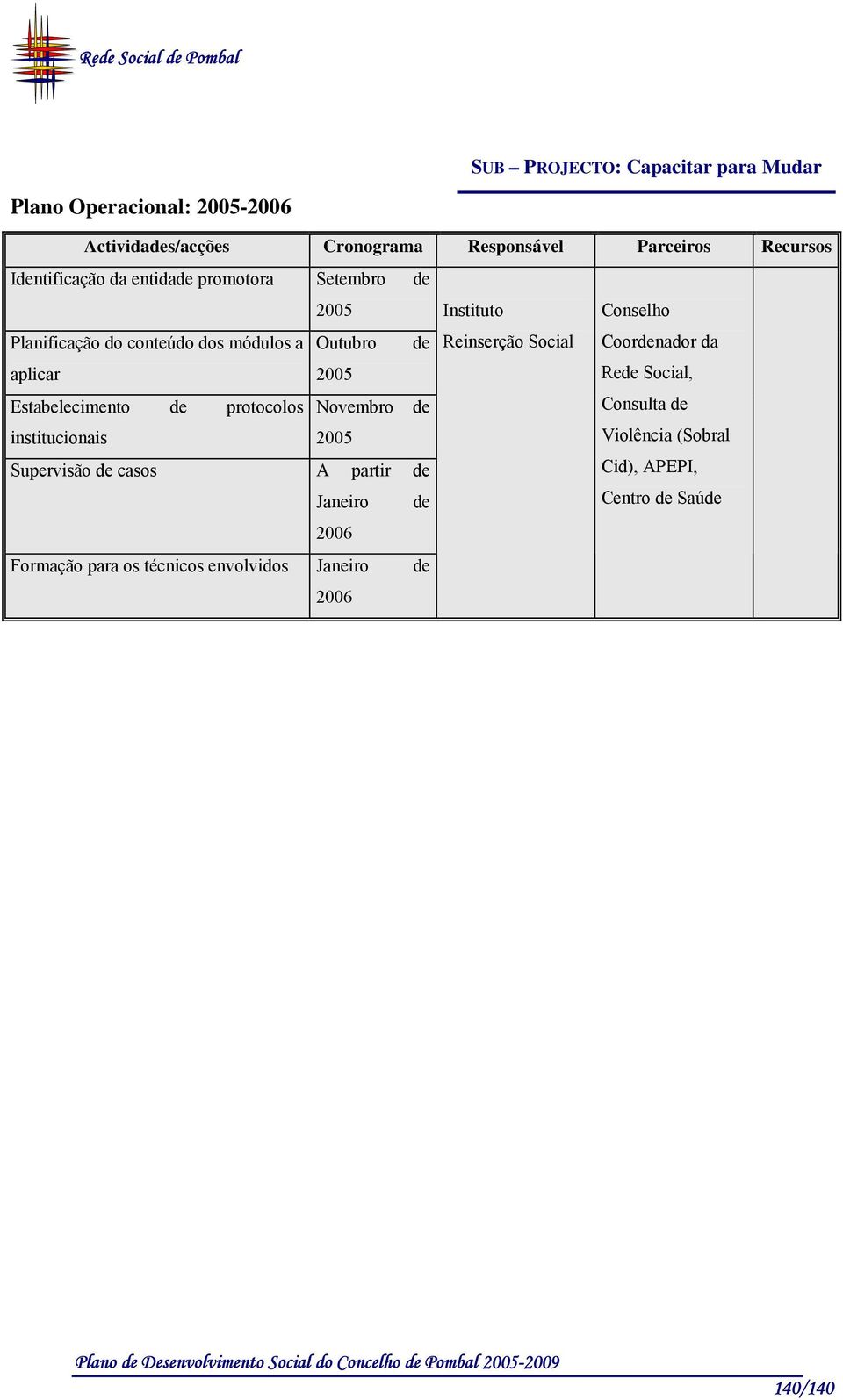 Novembro de Consulta de institucionais Violência (Sobral Supervisão de casos A partir de Cid), APEPI, Janeiro de Centro