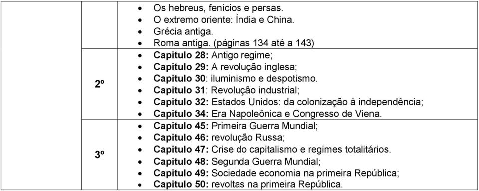 Capitulo 31: Revolução industrial; Capitulo 32: Estados Unidos: da colonização à independência; Capitulo 34: Era Napoleônica e Congresso de Viena.