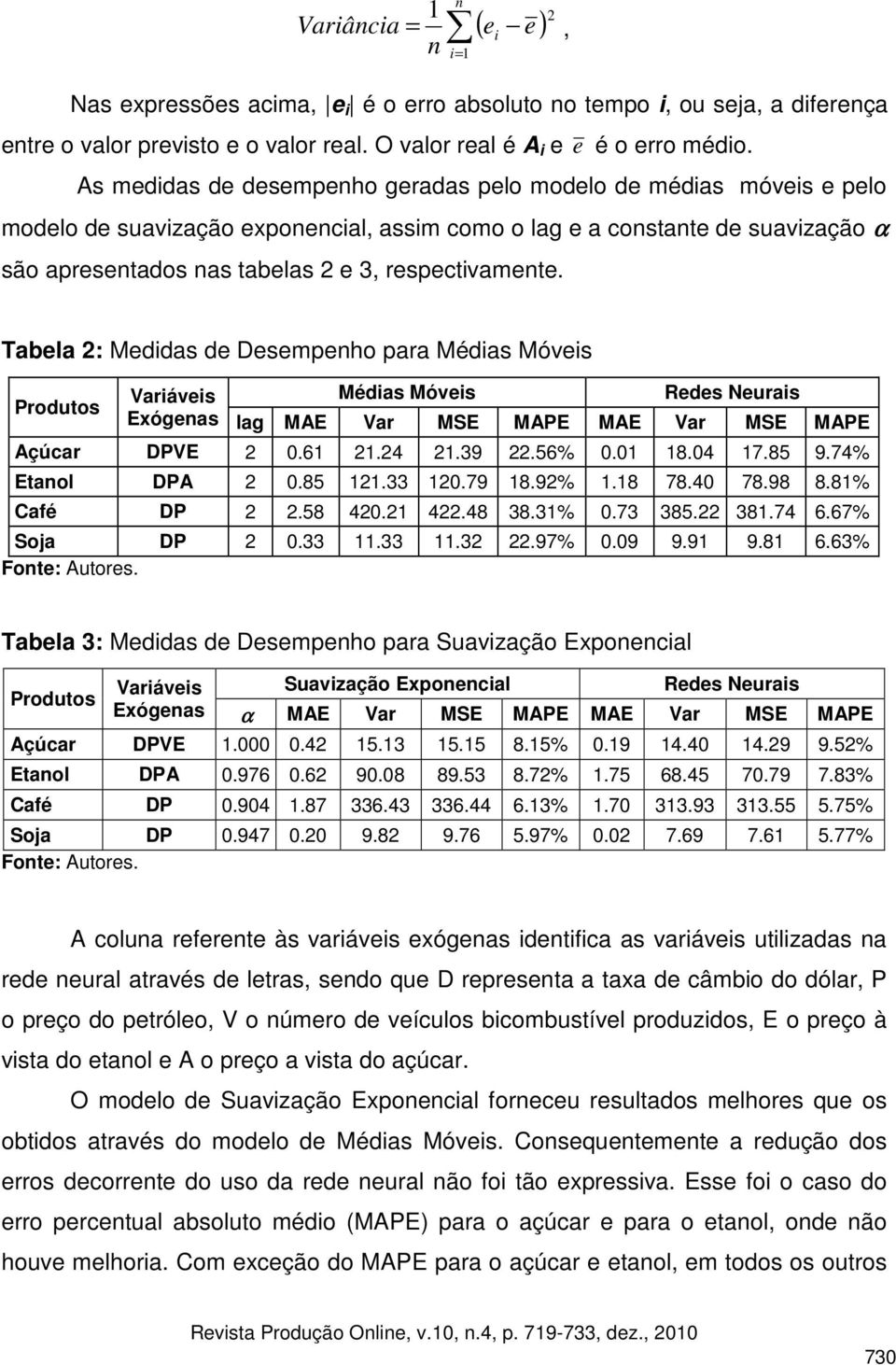 Tabela 2: Medidas de Desempeho para Médias Móveis Produos Variáveis Exógeas Médias Móveis Redes Neurais lag MAE Var MSE MAPE MAE Var MSE MAPE Açúcar DPVE 2 0.6 2.24 2.39 22.56% 0.0 8.04 7.85 9.