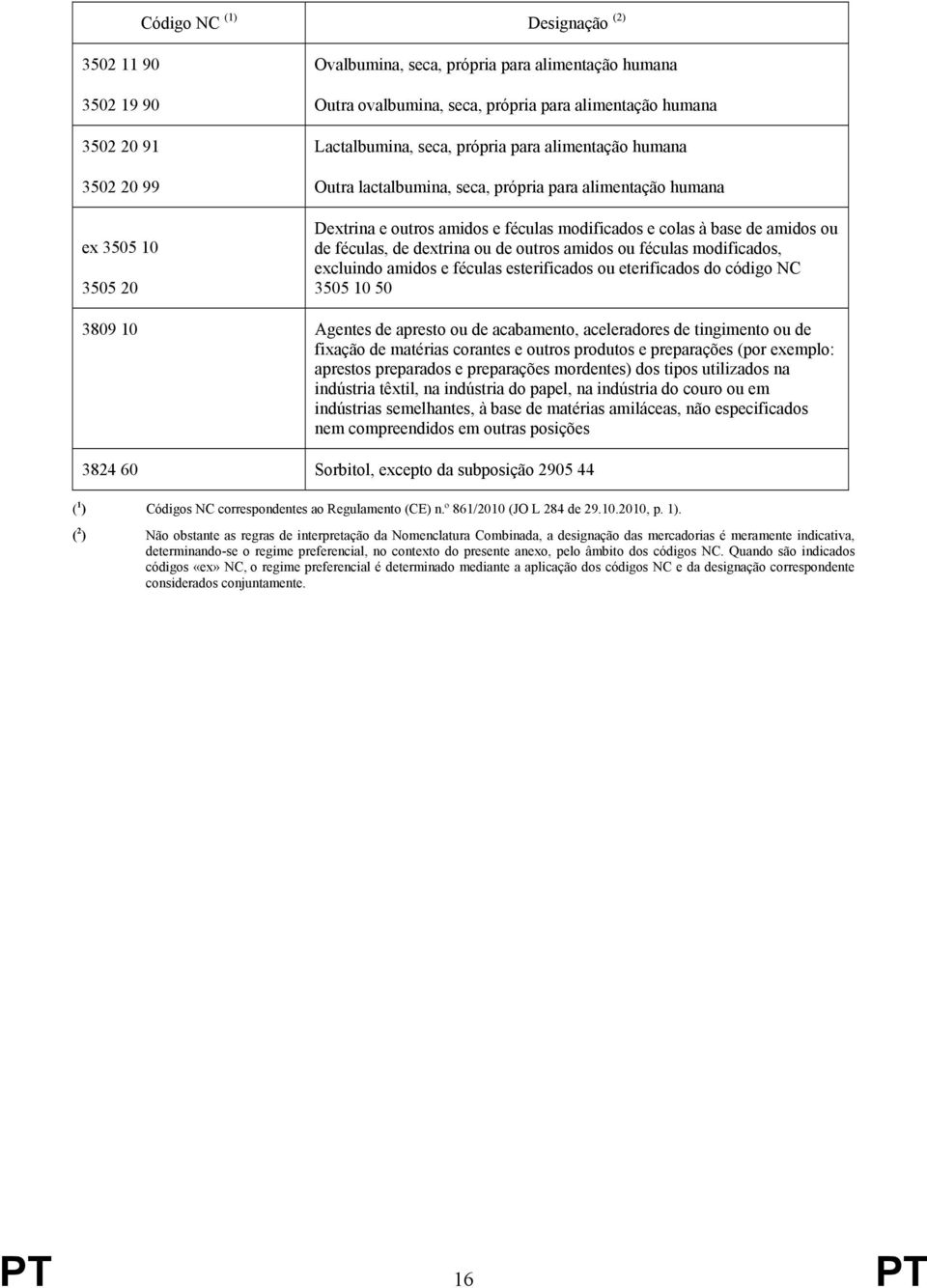 dextrina ou de outros amidos ou féculas modificados, excluindo amidos e féculas esterificados ou eterificados do código NC 3505 10 50 3809 10 Agentes de apresto ou de acabamento, aceleradores de