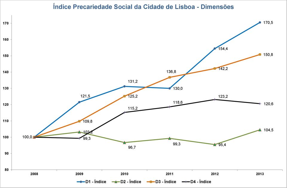 123,2 120,6 110 109,8 100 100,0 103,2 99,3 104,5 96,7 99,3 95,4 90 80
