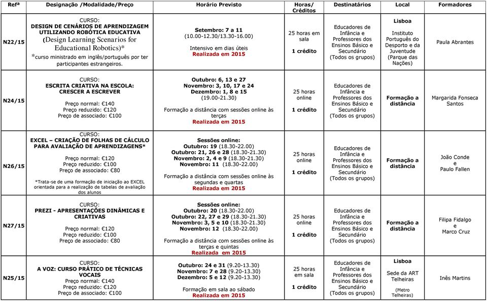 00) Intnsivo m dias útis Ralizada m 2015 m sala Instituto Português do Dsporto da Juvntud (Parqu das Naçõs) Paula Abrants N24/15 ESCRITA CRIATIVA NA ESCOLA: CRESCER A ESCREVER Prço normal: 140 Prço