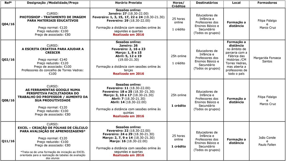 00) Q04/16 com sssõs às sgundas quartas Ralizada m 2016 Dstinatários Local Formadors Q02/16 A ESCRITA CRIATIVA PARA AJUDAR A CRESCER Prço normal: 140 Prço rduzido: 120 Prço d associado: 100 Profssors