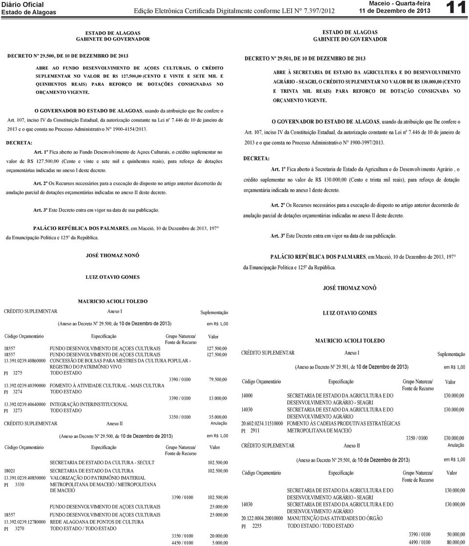 500,00 (CENTO E VINTE E SETE MIL E QUINHENTOS REAIS) PARA REFORÇO DE DOTAÇÕES CONSIGNADAS NO ORÇAMENTO VIGENTE. O GOVERNADOR DO ESTADO DE ALAGOAS, usando da atribuição que lhe confere o Art.