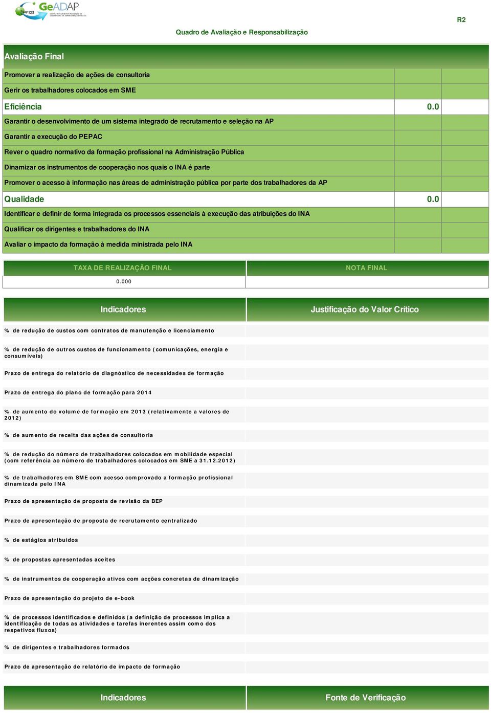 os instrumentos de cooperação nos quais o INA é parte Promover o acesso à informação nas áreas de administração pública por parte dos trabalhadores da AP Qualidade 0.