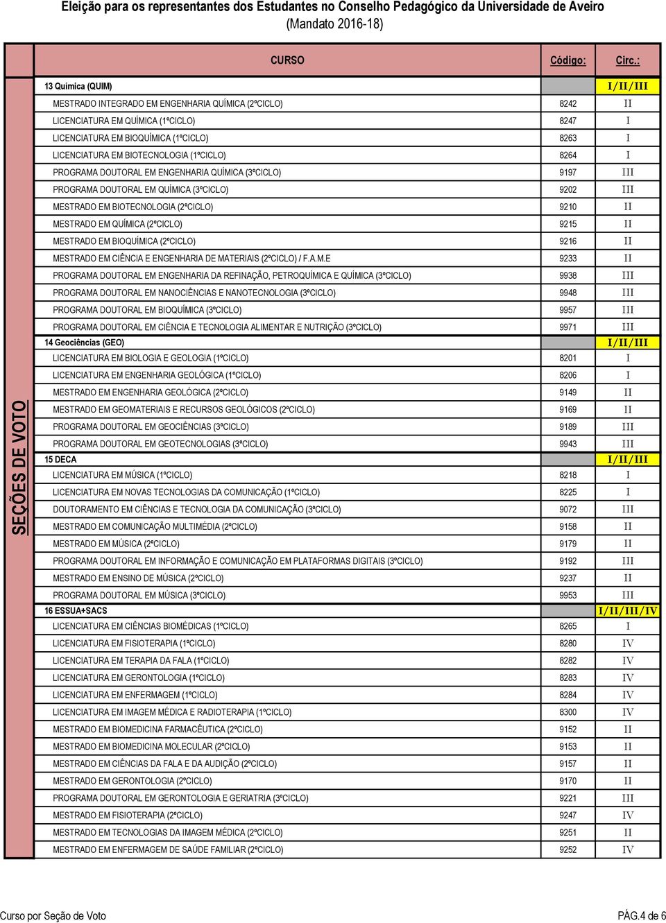 QUÍMICA (2ºCICLO) 9215 II MESTRADO EM BIOQUÍMICA (2ºCICLO) 9216 II MESTRADO EM CIÊNCIA E ENGENHARIA DE MATERIAIS (2ºCICLO) / F.A.M.E 9233 II PROGRAMA DOUTORAL EM ENGENHARIA DA REFINAÇÃO, PETROQUÍMICA