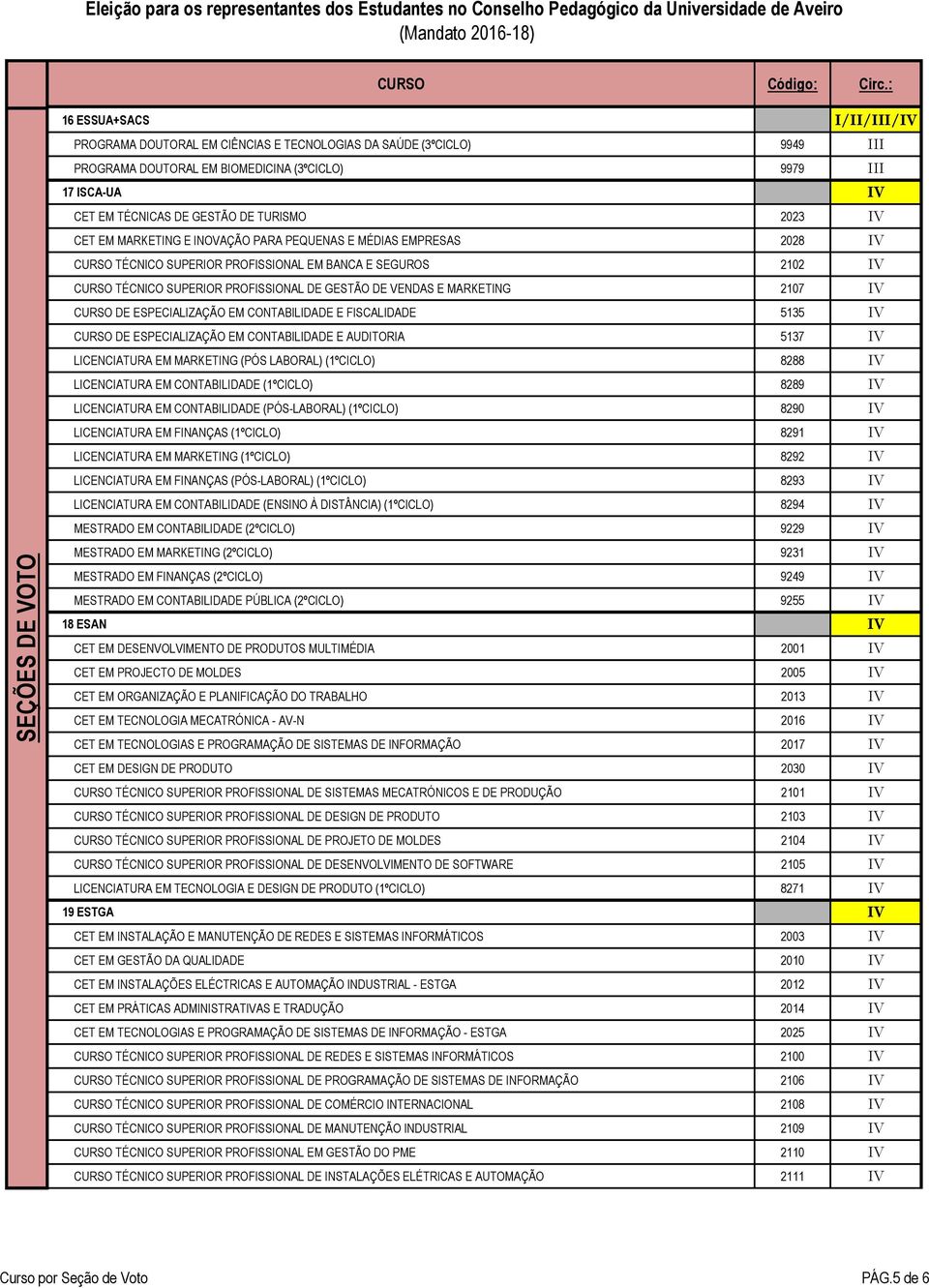 VENDAS E MARKETING 2107 IV CURSO DE ESPECIALIZAÇÃO EM CONTABILIDADE E FISCALIDADE 5135 IV CURSO DE ESPECIALIZAÇÃO EM CONTABILIDADE E AUDITORIA 5137 IV LICENCIATURA EM MARKETING (PÓS LABORAL)