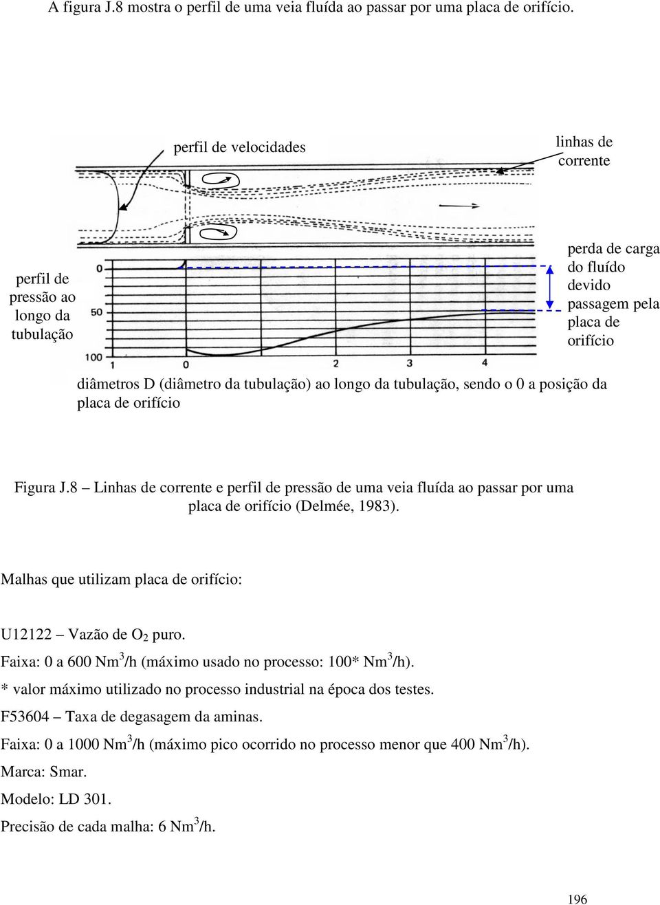 tubulação, sendo o 0 a posição da placa de orifício Figura J.8 Linhas de corrente e perfil de pressão de uma veia fluída ao passar por uma placa de orifício (Delmée, 1983).