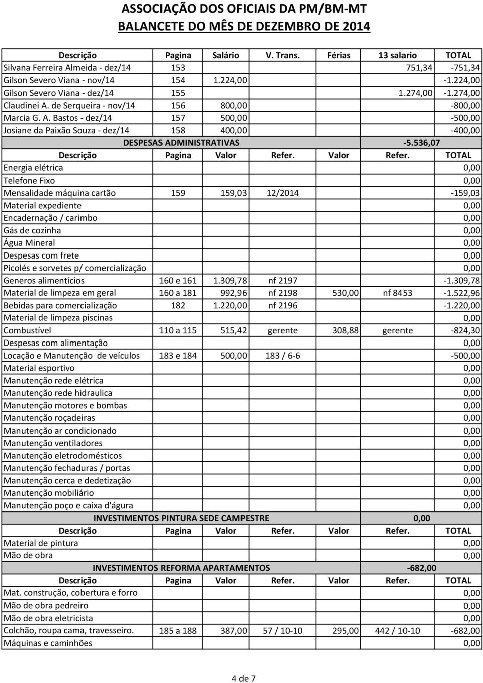 536,07 Energia elétrica Telefone Fixo Mensalidade máquina cartão Material expediente Encadernação / carimbo Gás de cozinha Água Mineral Despesas com frete Picolés e sorvetes p/ comercialização 159