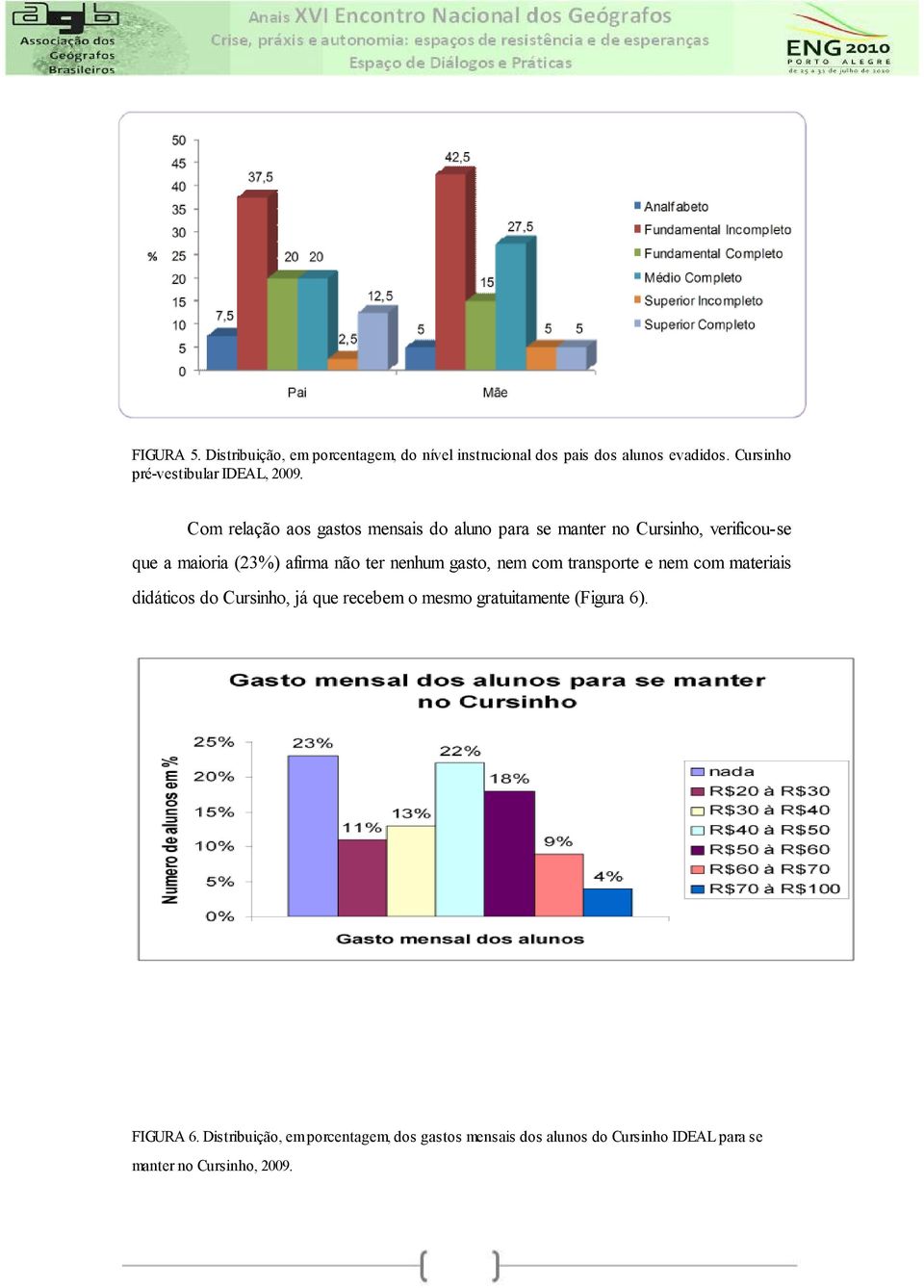 Com relação aos gastos mensais do aluno para se manter no Cursinho, verificou-se que a maioria (23%) afirma não ter nenhum