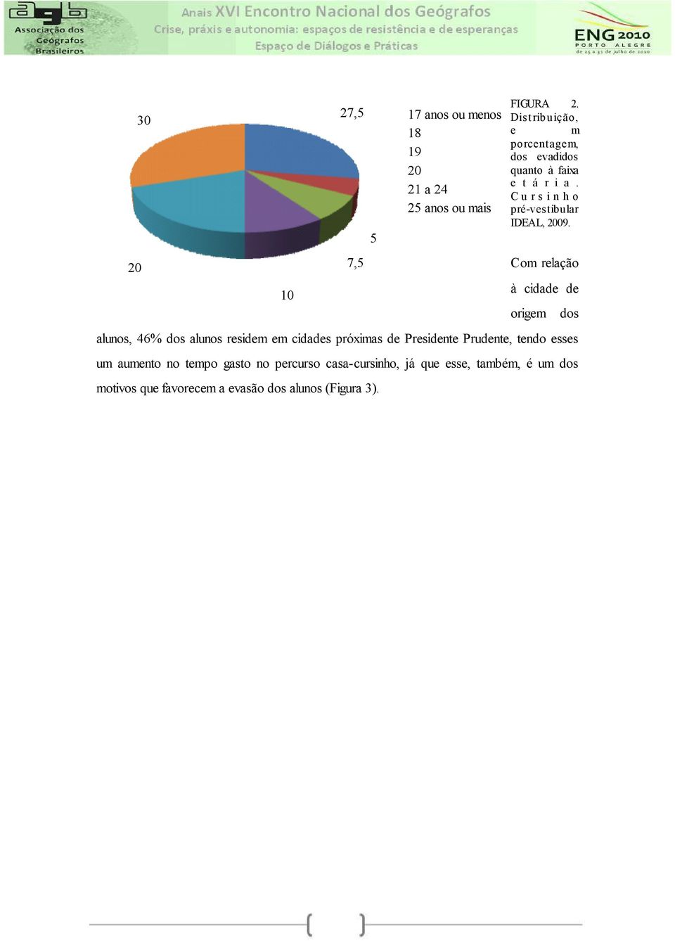 Com relação à cidade de origem alunos, 46% dos alunos residem em cidades próximas de Presidente Prudente, tendo