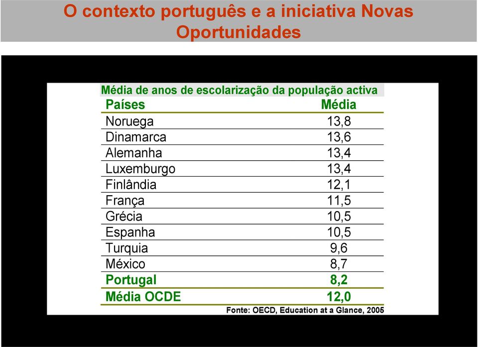 Alemanha 13,4 Luxemburgo 13,4 Finlândia 12,1 França 11,5 Grécia 10,5 Espanha