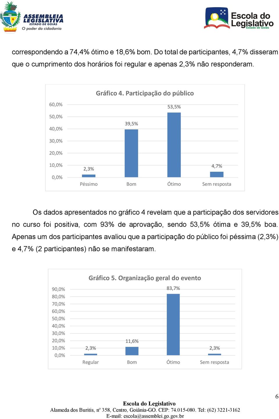 Participação do público 39,5% 53,5% 1 4,7% Péssimo Bom Ótimo Sem resposta Os dados apresentados no gráfico 4 revelam que a participação dos servidores