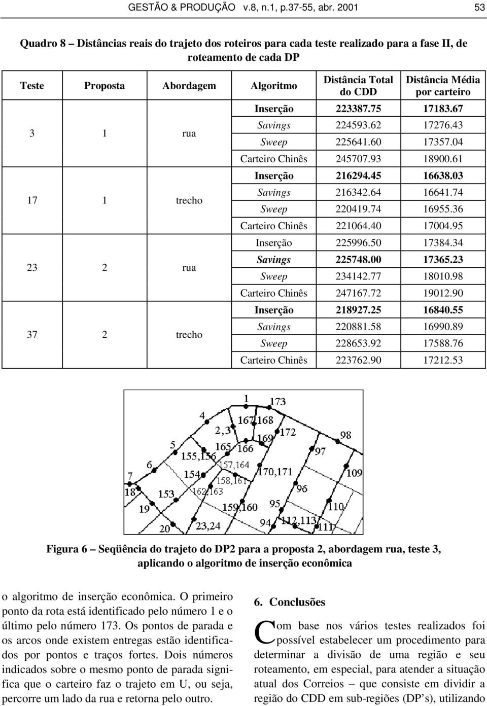 do CDD Média por carteiro Inserção 223387.75 17183.67 Savings 224593.62 17276.43 Sweep 225641.60 17357.04 Carteiro Chinês 245707.93 18900.61 Inserção 216294.45 16638.03 Savings 216342.64 16641.