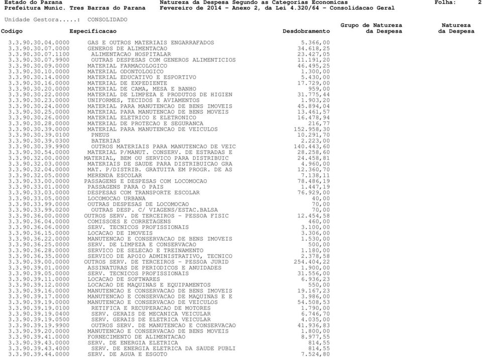 0000 MATERIAL EDUCATIVO E ESPORTIVO 5.430,00 3.3.90.30.16.0000 MATERIAL DE EXPEDIENTE 17.729,00 3.3.90.30.20.0000 MATERIAL DE CAMA, MESA E BANHO 959,00 3.3.90.30.22.