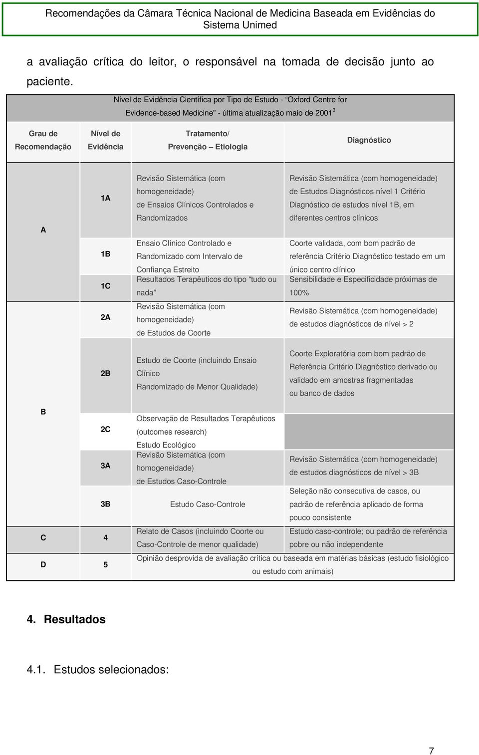 Etiologia Diagnóstico Revisão Sistemática (com Revisão Sistemática (com homogeneidade) 1A homogeneidade) de Ensaios Clínicos Controlados e de Estudos Diagnósticos nível 1 Critério Diagnóstico de