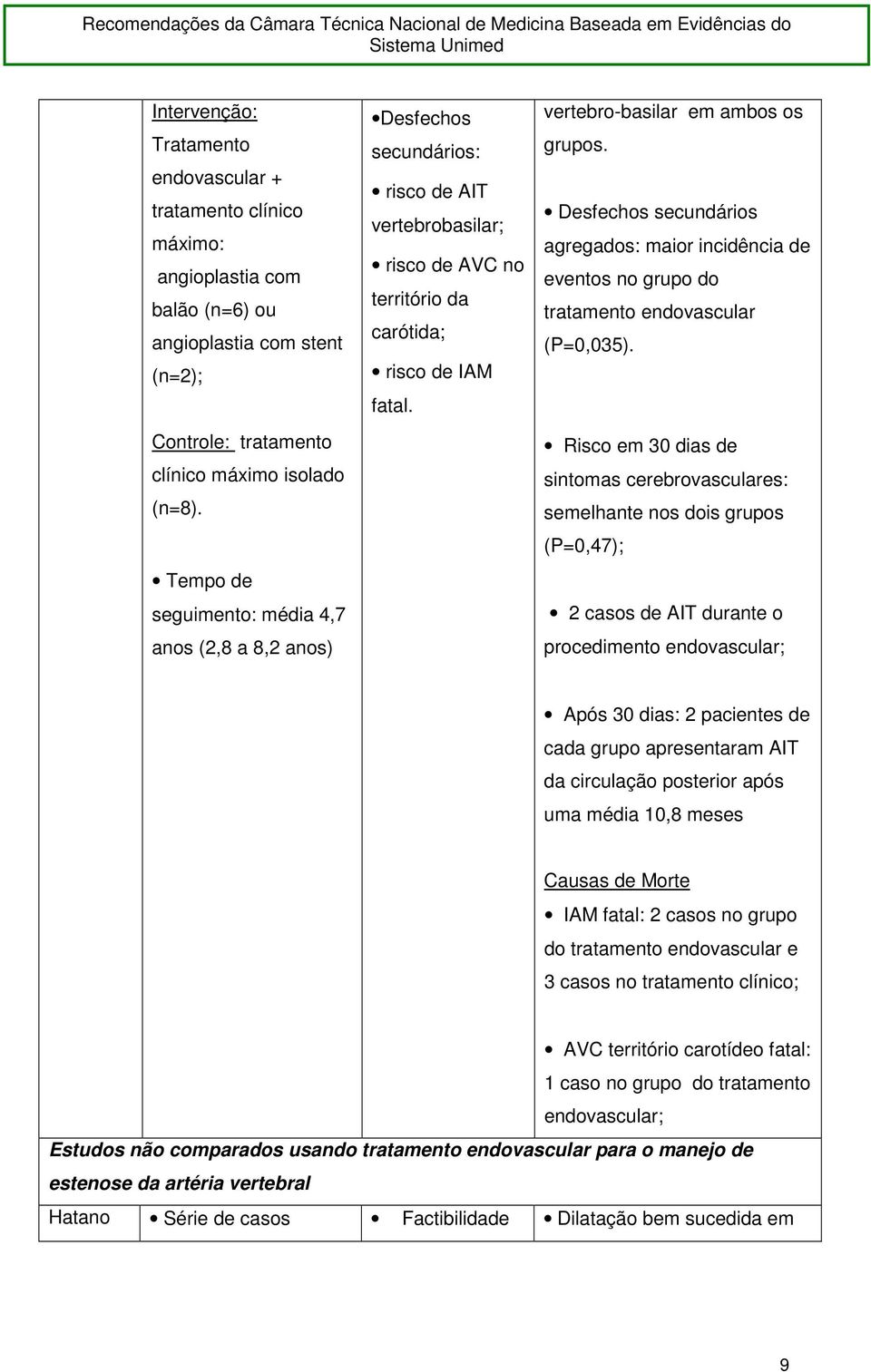 vertebro-basilar em ambos os grupos. Desfechos secundários agregados: maior incidência de eventos no grupo do tratamento endovascular (P=0,035).