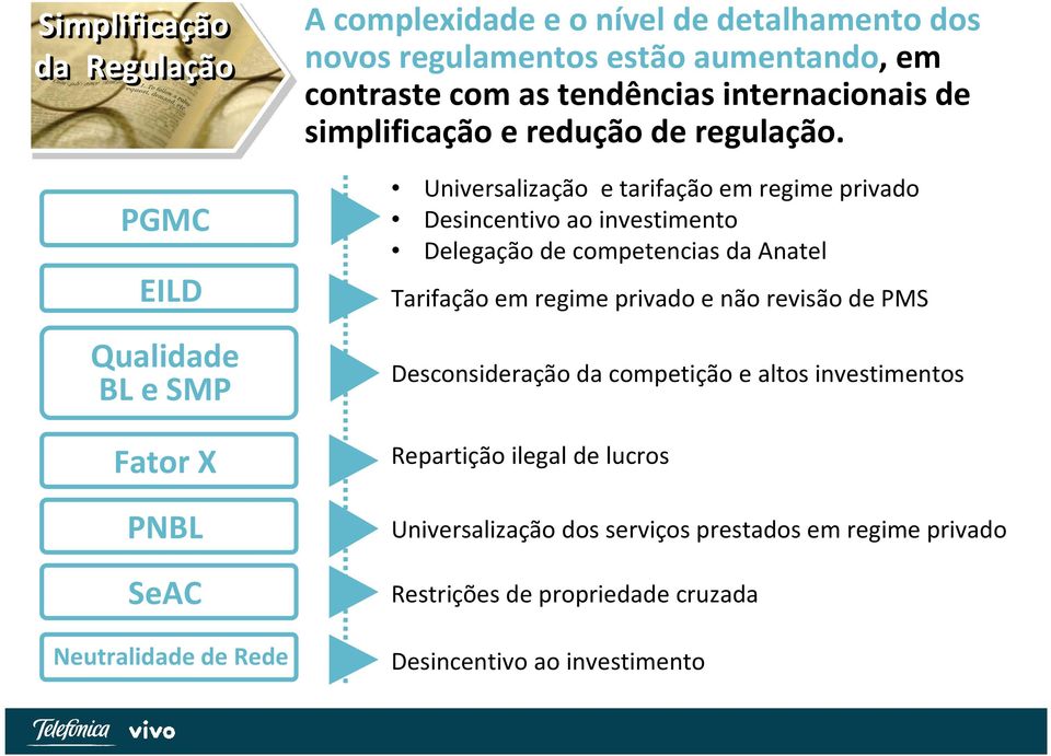 Universalização e tarifação em regime privado Desincentivo ao investimento Delegação de competencias da Anatel Tarifação em regime privado e não revisão de