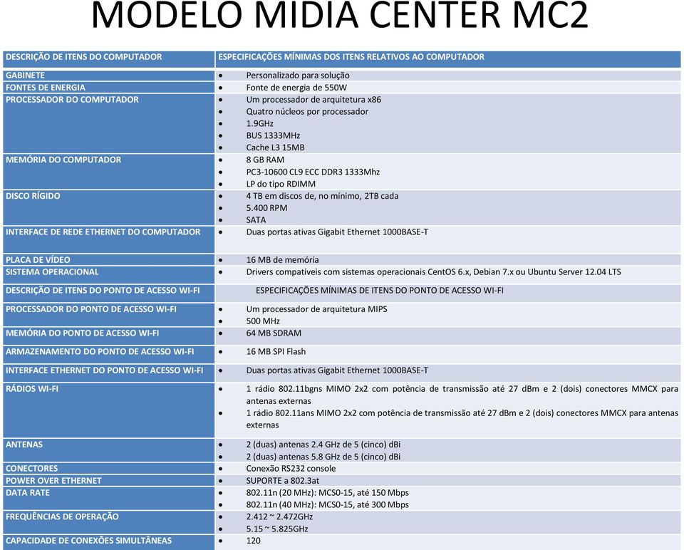 9GHz BUS 1333MHz Cache L3 15MB MEMÓRIA DO COMPUTADOR 8 GB RAM PC3-10600 CL9 ECC DDR3 1333Mhz LP do tipo RDIMM DISCO RÍGIDO 4 TB em discos de, no mínimo, 2TB cada 5.