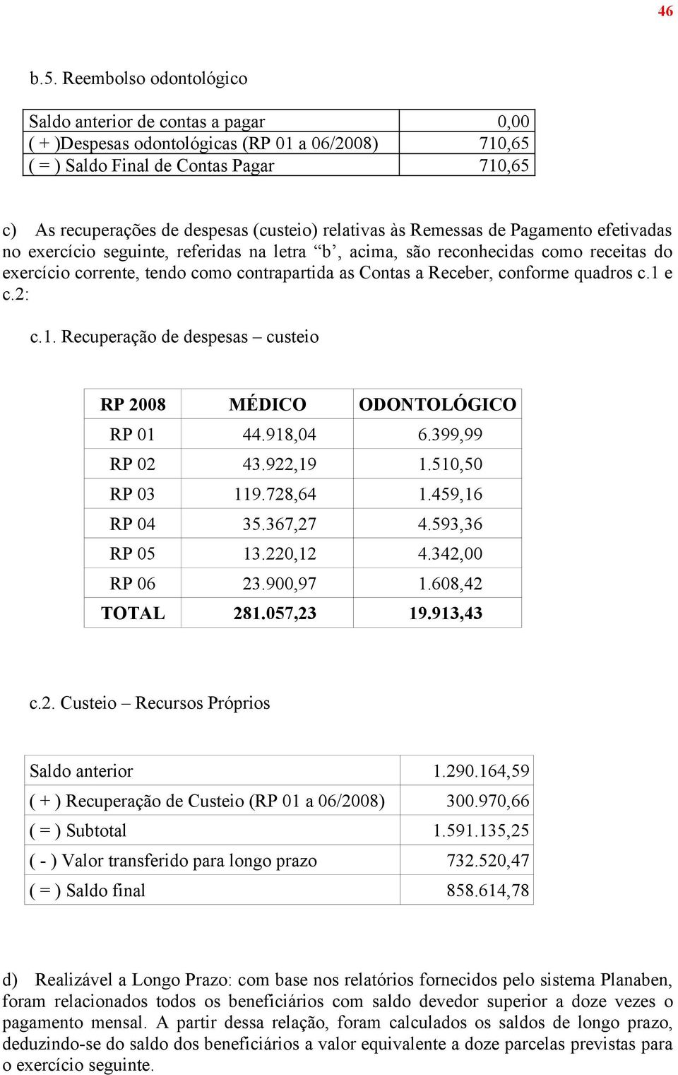 e c.2: c.1. Recuperação de despesas custeio RP 2008 MÉDICO ODONTOLÓGICO RP 01 44.918,04 6.399,99 RP 02 43.922,19 1.510,50 RP 03 119.728,64 1.459,16 RP 04 35.367,27 4.593,36 RP 05 13.220,12 4.