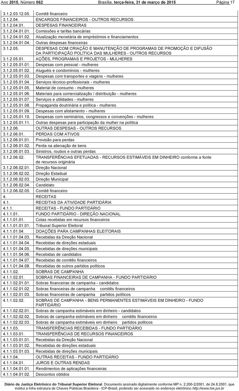 DESPESAS COM CRIAÇÃO E MANUTENÇÃO DE PROGRAMAS DE PROMOÇÃO E DIFUSÃO DA PARTICIPAÇÃO POLÍTICA DAS MULHERES - OUTROS RECURSOS 3.1.2.05.01. AÇÕES, PROGRAMAS E PROJETOS - MULHERES 3.1.2.05.01.01. Despesas com pessoal - mulheres 3.