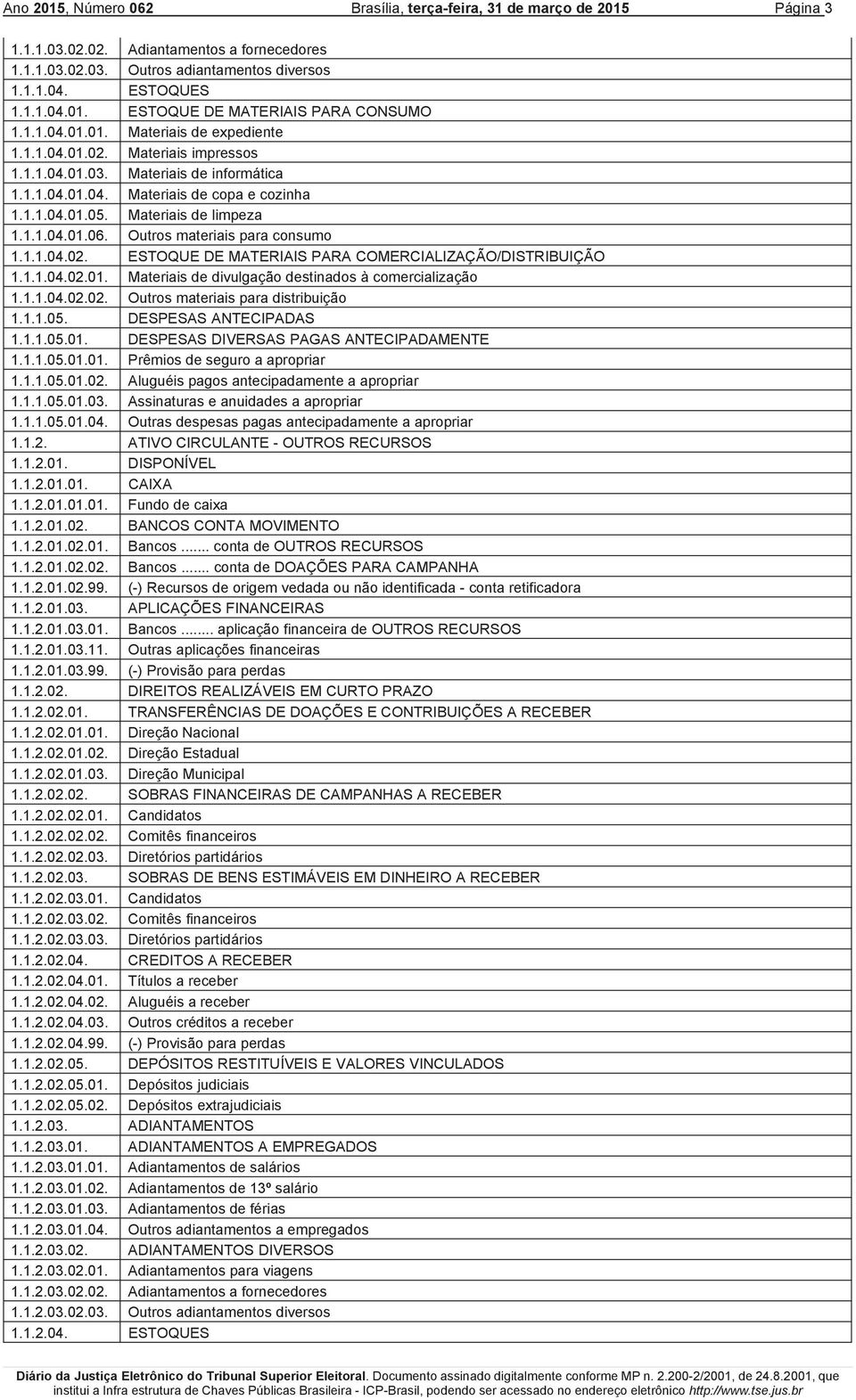 Outros materiais para consumo 1.1.1.04.02. ESTOQUE DE MATERIAIS PARA COMERCIALIZAÇÃO/DISTRIBUIÇÃO 1.1.1.04.02.01. Materiais de divulgação destinados à comercialização 1.1.1.04.02.02. Outros materiais para distribuição 1.