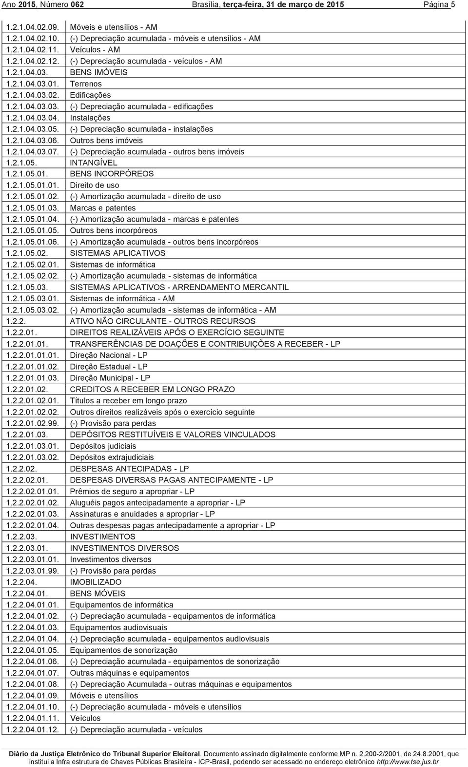 2.1.04.03.04. Instalações 1.2.1.04.03.05. (-) Depreciação acumulada - instalações 1.2.1.04.03.06. Outros bens imóveis 1.2.1.04.03.07. (-) Depreciação acumulada - outros bens imóveis 1.2.1.05. INTANGÍVEL 1.